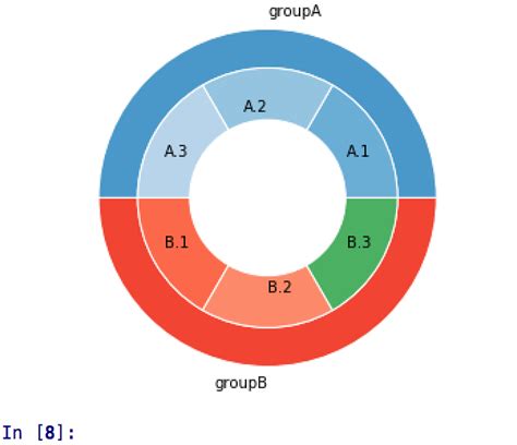 Image result for Circular Plot MATLAB