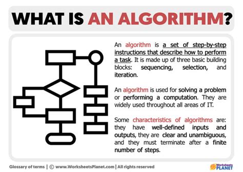 Image result for Search Algorithm Explanation
