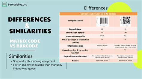 Image result for Sample of Data Matrix Code