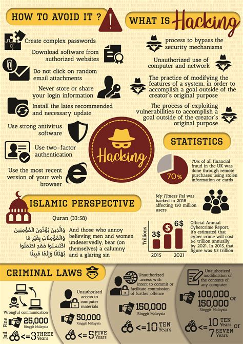 Toradh íomhá ar Informative Research Layout
