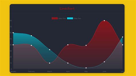Image result for Chart.js Visual Design
