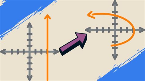 Image result for Complex Function Graph