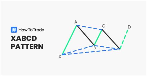 Afbeeldingsresultaten voor Xabcd Pattern Trading