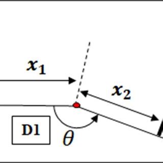 Image result for Tof Function Block