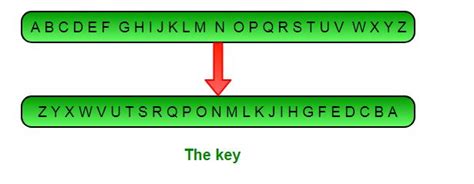 Image result for Printable Atabash Cipher Decoder