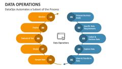 Image result for Data Operating Model Haus