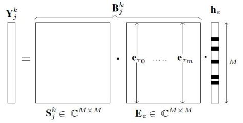 Image result for Sparse Channel Matrix