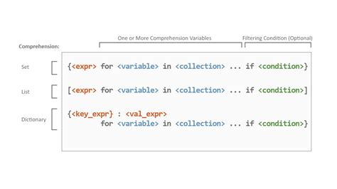 Python Syntax Diagram に対する画像結果