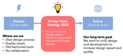 Image result for How to Design a Strategy