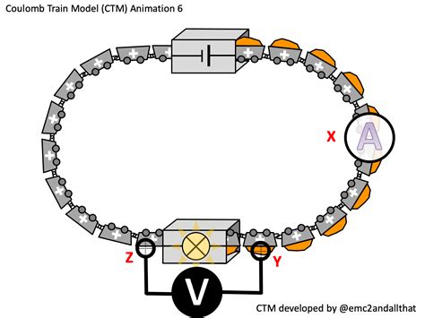 Image result for Electron Circuit Switch GIF