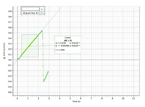 Net Acceleration vs Net Force Graph Plot に対する画像結果