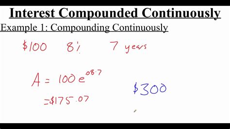 Afbeeldingsresultaten voor What Is NIF Compounded Continuously