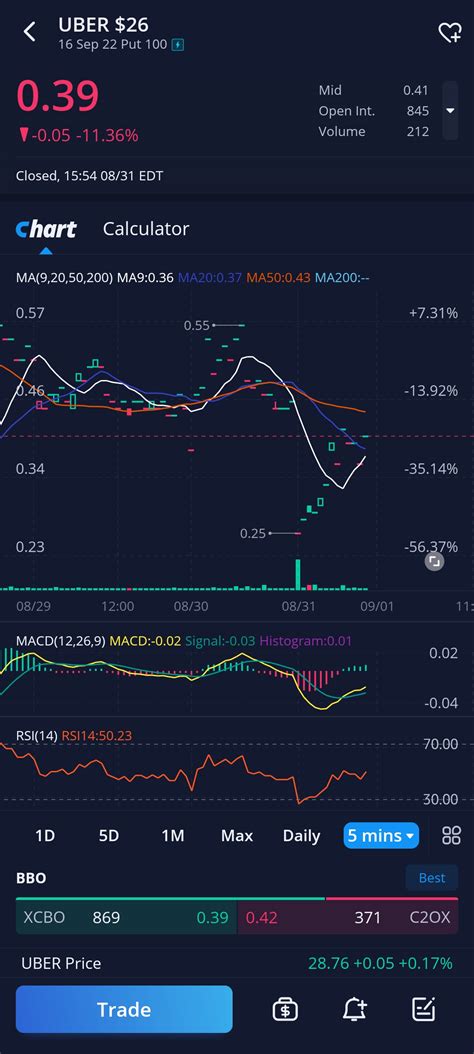 Image result for Enable Options Chart Webull
