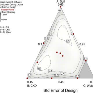 Image result for Simplex Contour