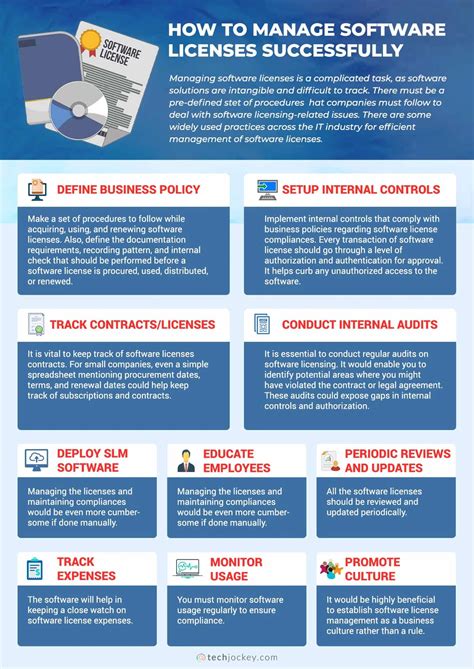 What Is a Software License に対する画像結果