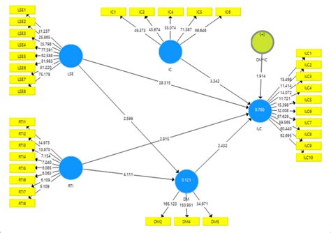 Bildergebnis für Structivo Scale Model Structural
