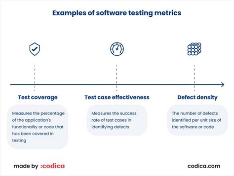 Toradh íomhá ar Process Metrics in Software Testing Diagram