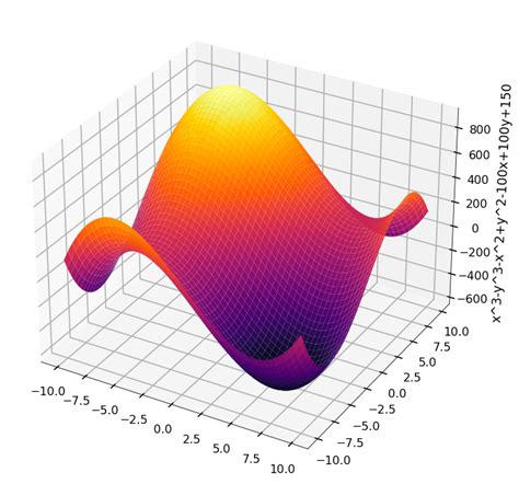 Image result for Function Gradient Visualization