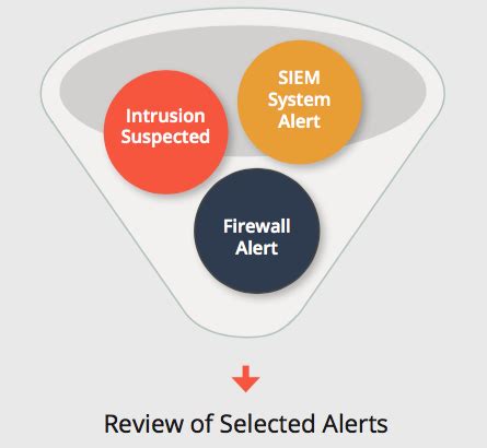 Security Monitoring Alert Message に対する画像結果