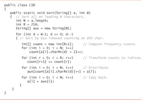 Image result for Introduction To Algorithms Book Used