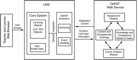 Image result for Module System