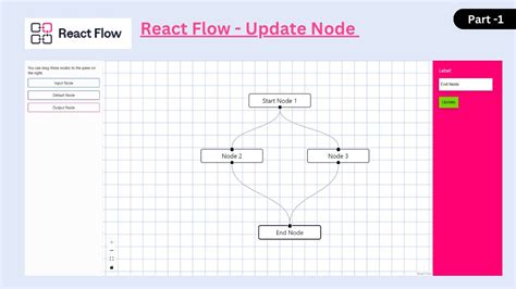 Image result for React Flow Node Design