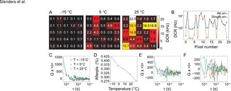 Image result for SPAD Array Microscope