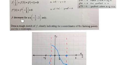 Image result for Cubic Functions Grade 12