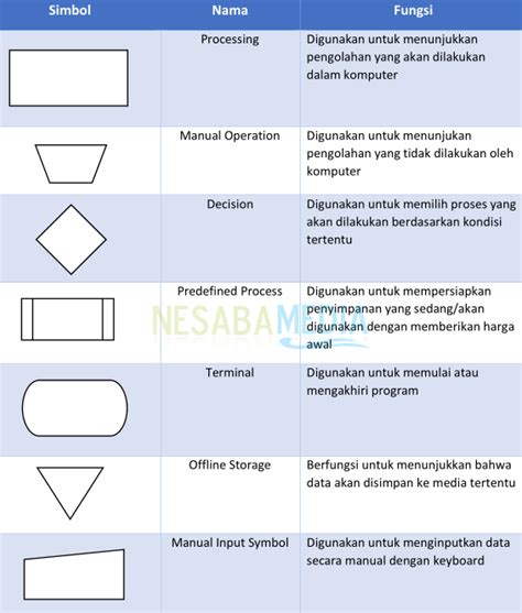Image result for Simbol Dalam Flowchart Flow Direction