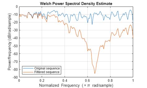 Image result for Finding Power Spectral Density From Autocorrelation MATLAB