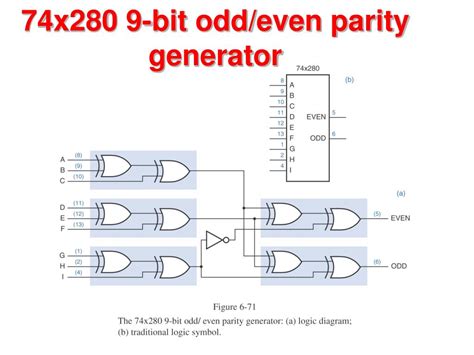 Image result for Three-Bit Comparator Verilog Code
