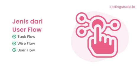 Image result for Contoh User Flow Pendidikan