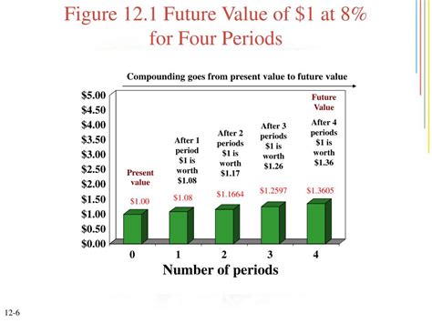 Image result for Daily Compound Interest Table