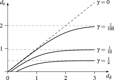 Image result for Logarithmic Scale Equation