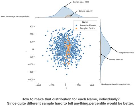 Image result for Python Margin Plot