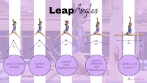 How to Do a Jump Split Leap に対する画像結果