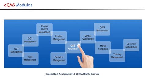 Image result for Electronic Quality Management System