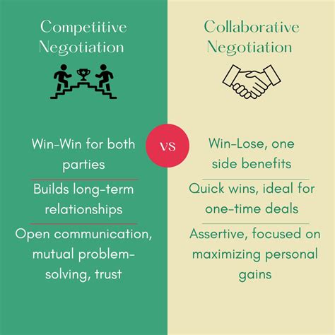 Competitive Negotiation Flow に対する画像結果