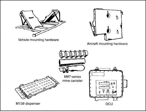 Image result for M71 Remote Control Unit