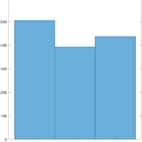 Afbeeldingsresultaten voor MATLAB Diagram Types