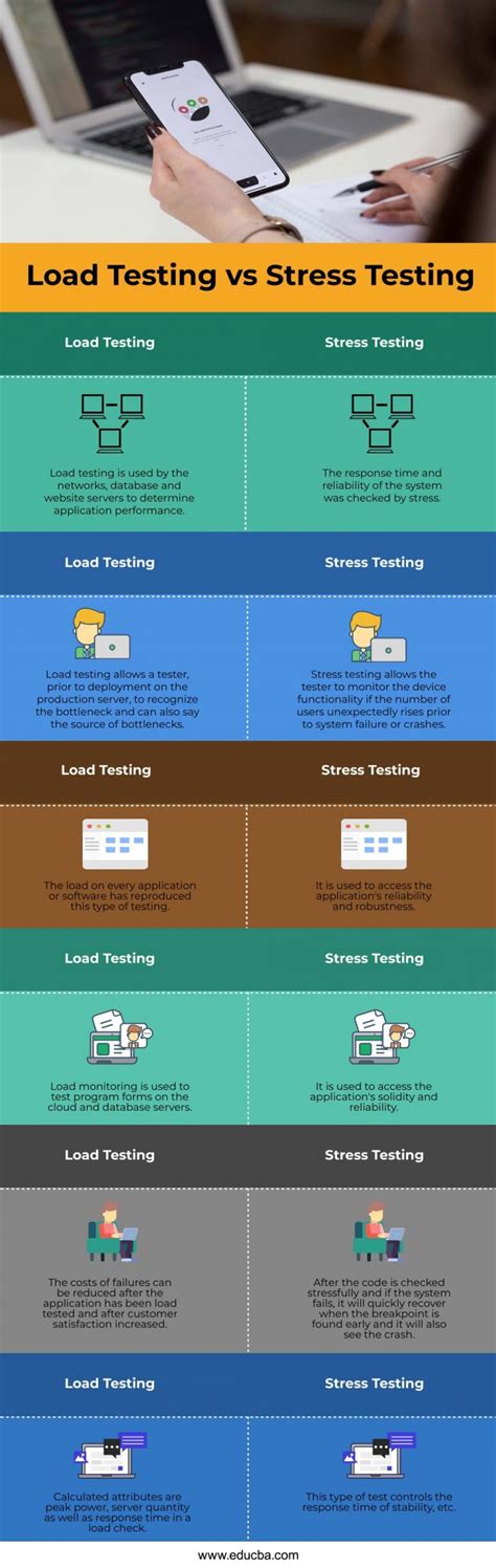 Toradh íomhá ar Iot Load Testing vs Application Load Testing