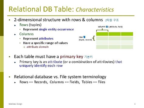 Image result for Dimensional vs Relational Database