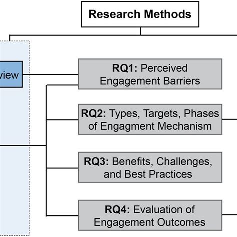 Afbeeldingsresultaten voor Mixed Methods Flow Chart