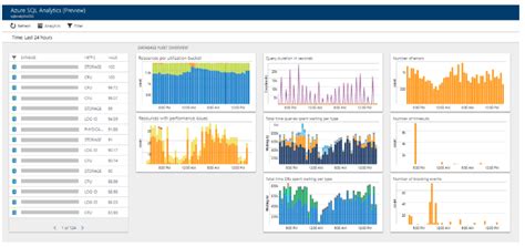 Azure Monitor SQL Server に対する画像結果