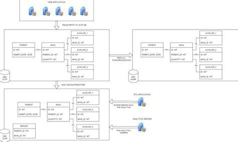 Image result for Int DB2