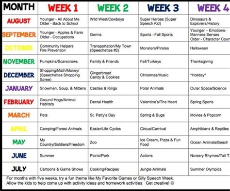 Image result for Month of August Themes