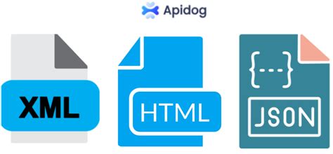 Image result for API Data Formats
