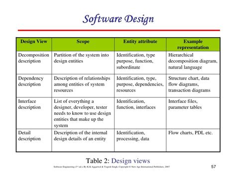 Image result for Software Design
