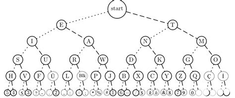 Image result for Decoder Tree