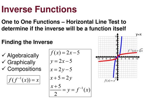 Image result for Inverse Function Horizontal Line Test